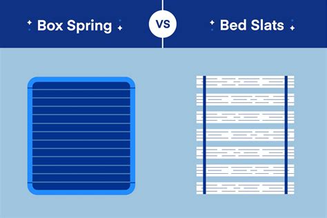 all wood vs wood and metal box spring|ikea box spring slats.